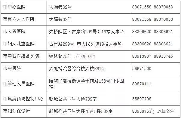 高薪技术产业园区计划生育委员会招聘公告发布，最新职位信息等你来挑战