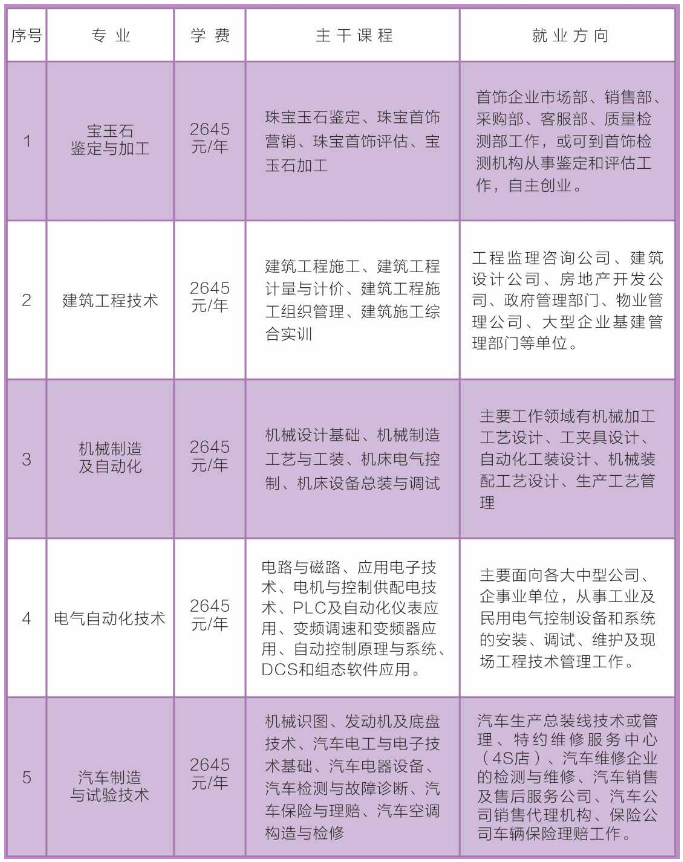 宛城区成人教育事业单位最新项目，探索与前瞻