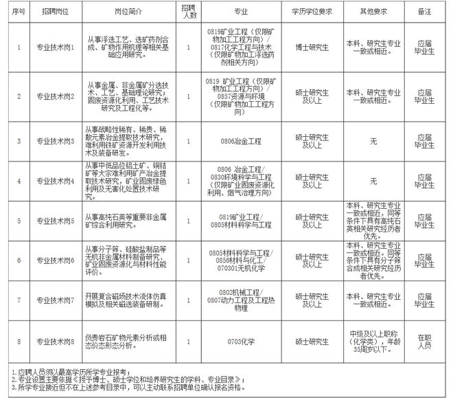 河津市自然资源和规划局招聘公告详解