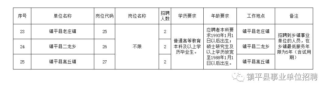 原阳县体育局最新招聘信息