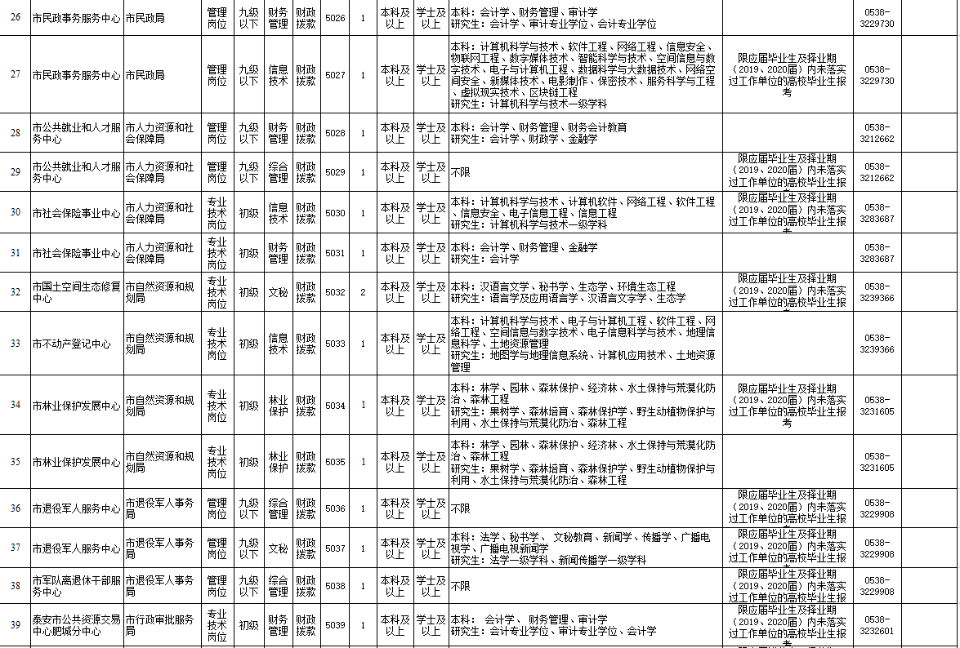 肥城市康复事业单位招聘最新信息概览