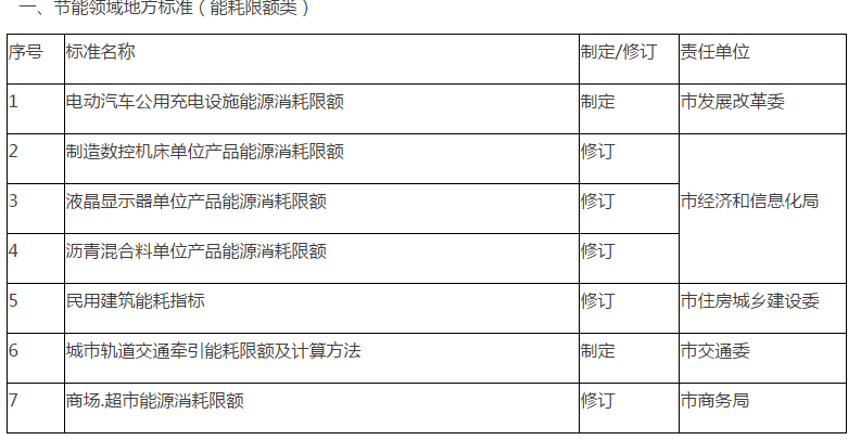 张家口市发展和改革委员会最新发展规划解析