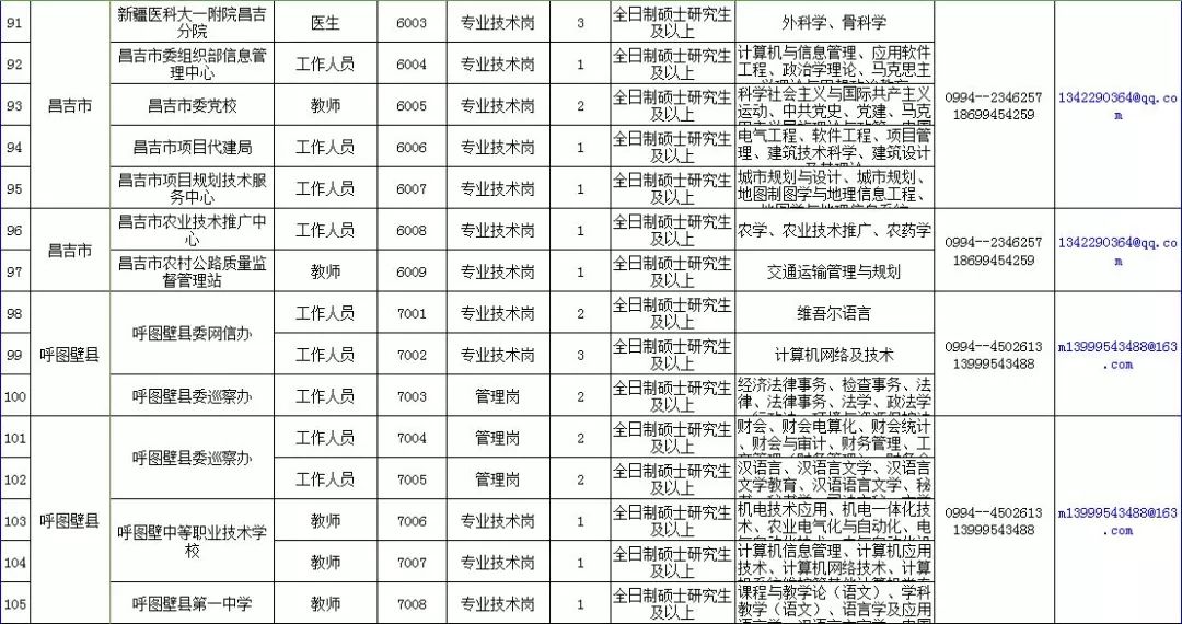 昌吉市人力资源和社会保障局最新发展规划概览