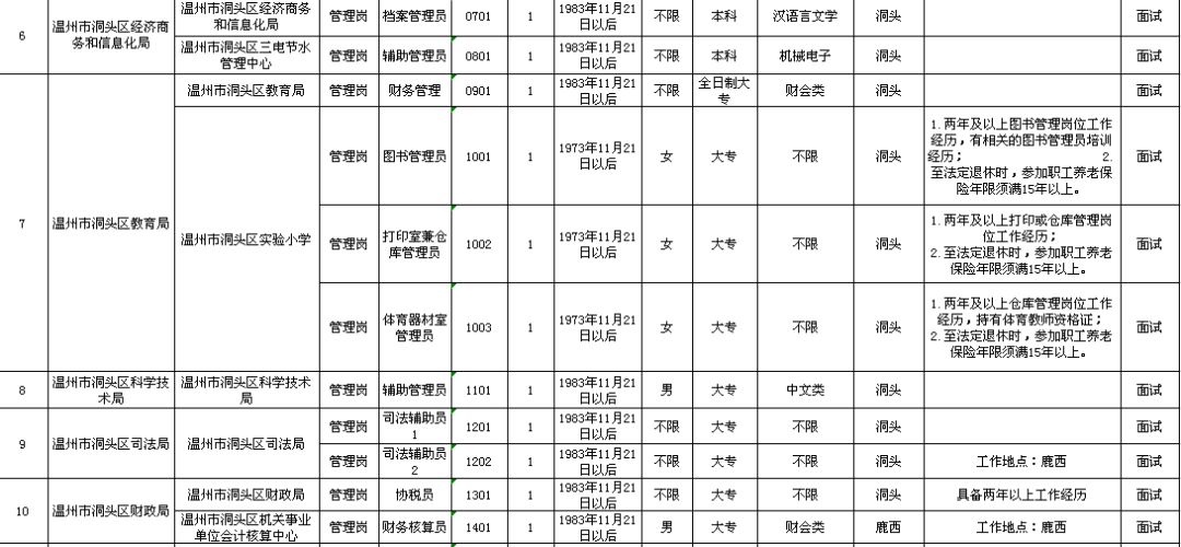 英山县级托养福利事业单位新项目，开启民生福祉新篇章