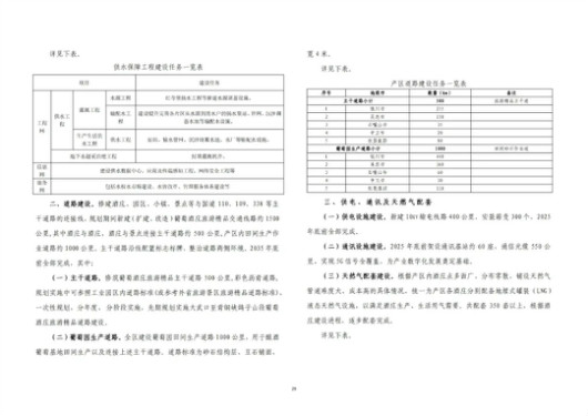 贺兰县水利局最新发展规划概览