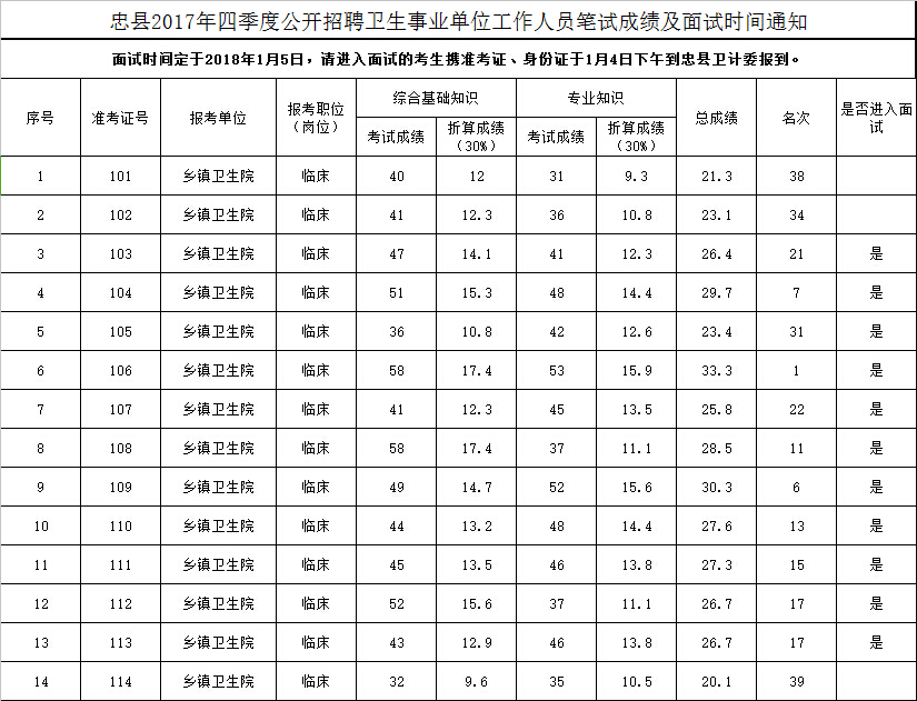 忠县康复事业单位最新招聘信息及相关内容深度探讨