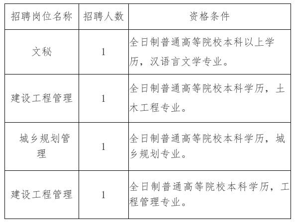 洱源县住房和城乡建设局招聘启事