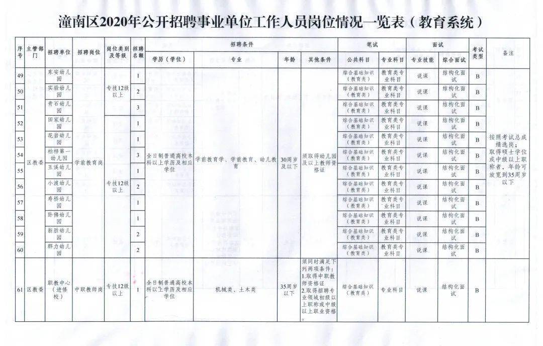 潼南县农业农村局最新招聘启事概览