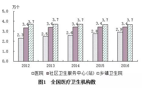 罗甸县计划生育委员会最新发展规划探析