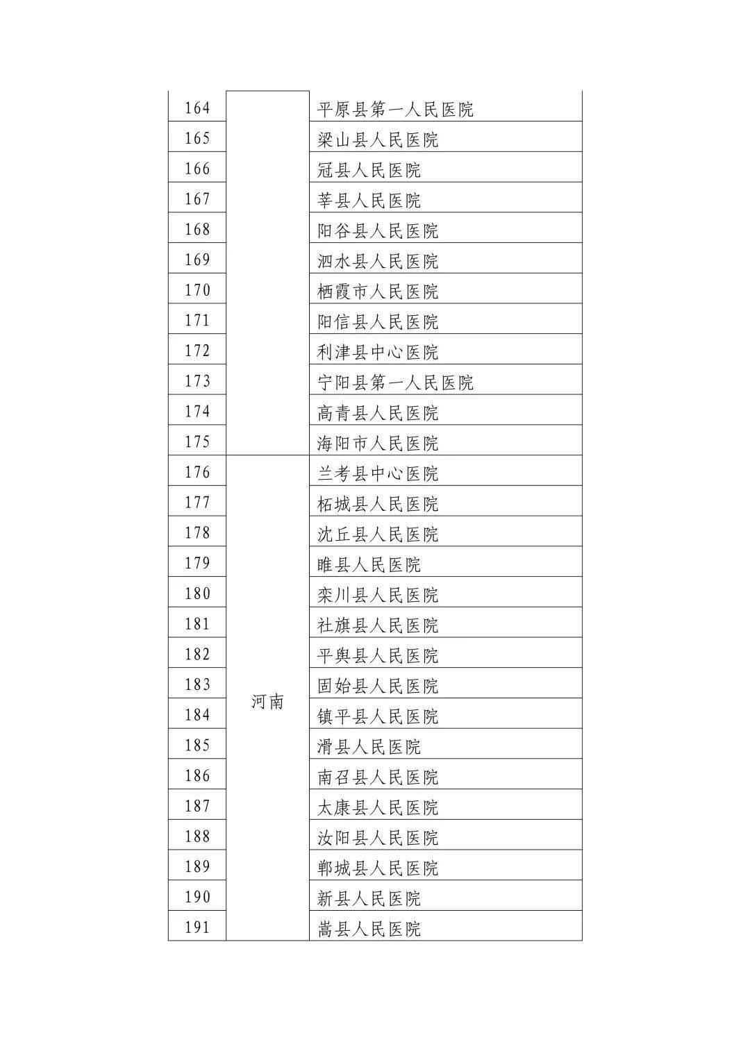 东阿县数据和政务服务局最新招聘信息详解