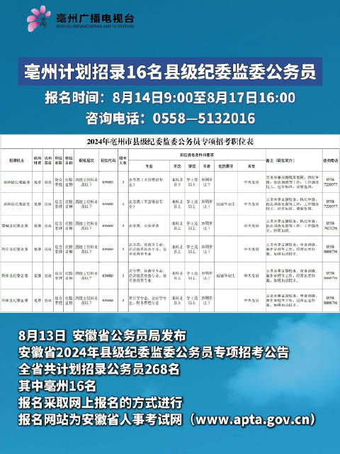 亳州市环境保护局最新招聘概览