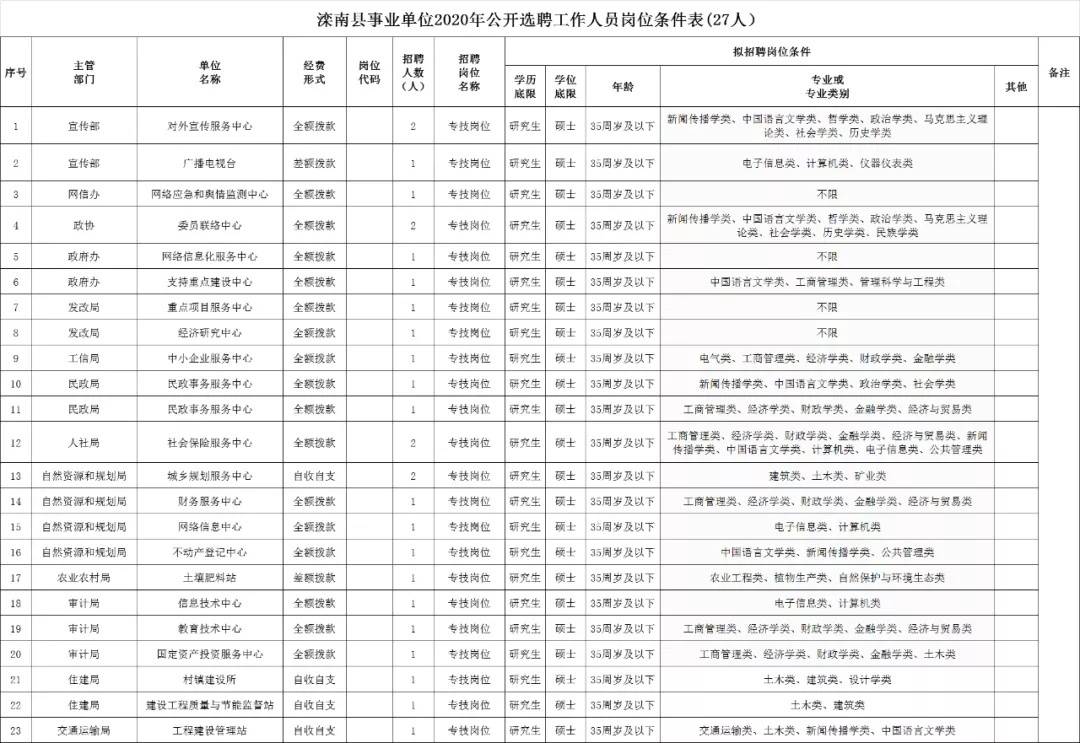 梅河口市自然资源和规划局最新招聘信息详解