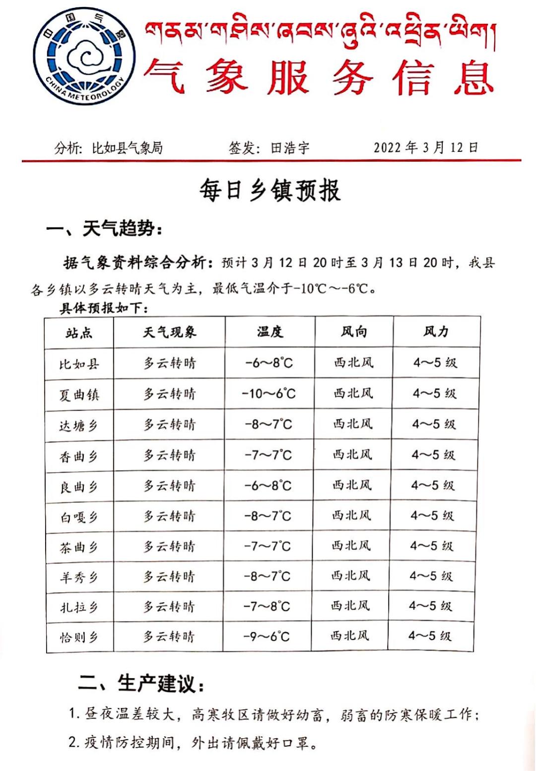 达都村最新天气预报