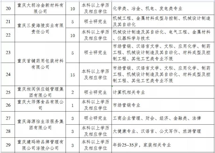 涪陵区发展和改革局最新招聘概况概览