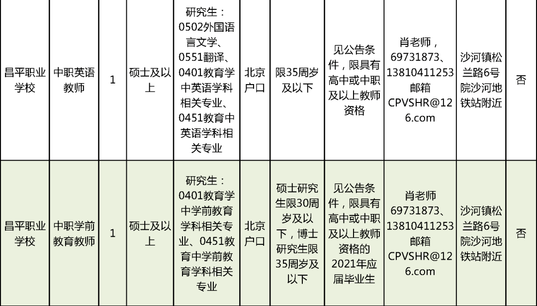 保税区级托养福利事业单位最新招聘信息及其相关内容探讨