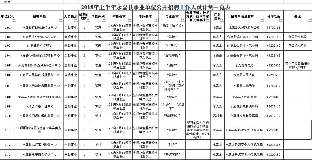 淇县级公路维护监理事业单位招聘公告发布