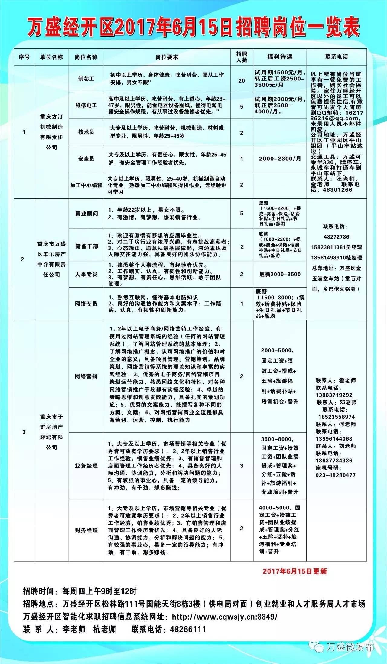 旺苍县科技局等多单位最新招聘信息汇总公告