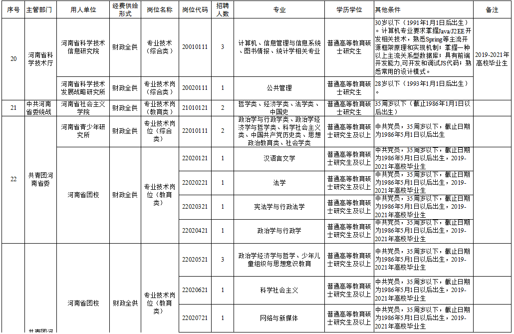 江夏区成人教育事业单位招聘启事