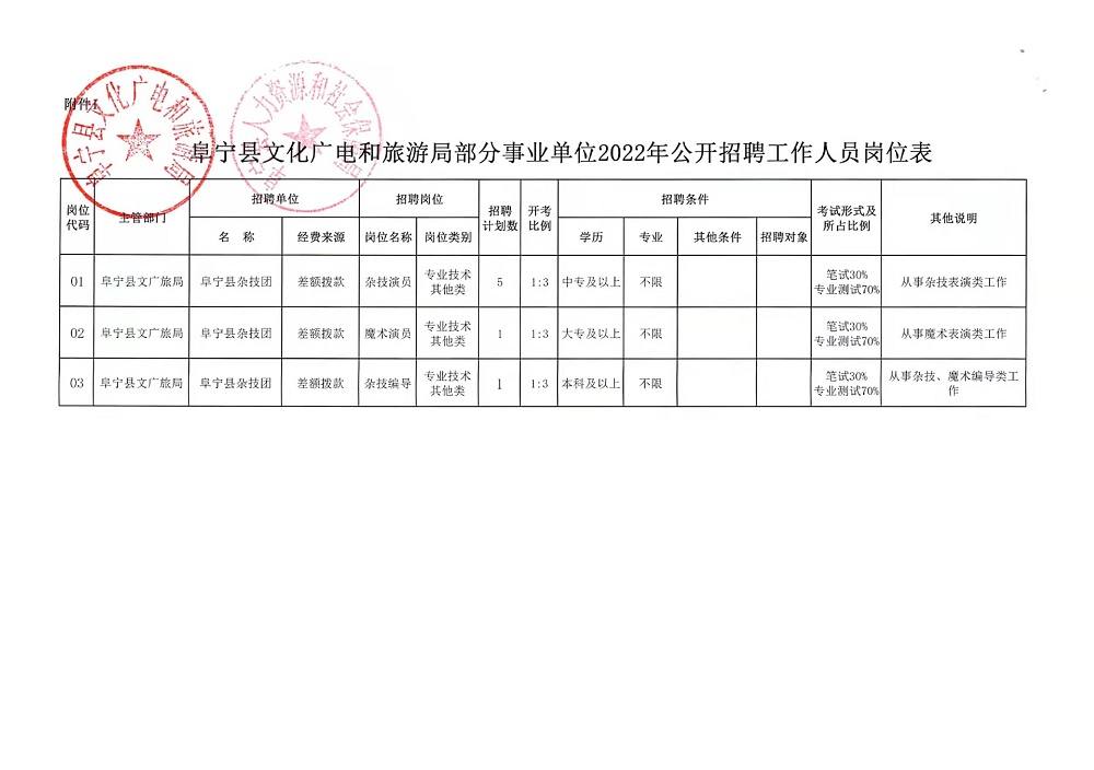 沁源县文化广电体育和旅游局招聘启事发布