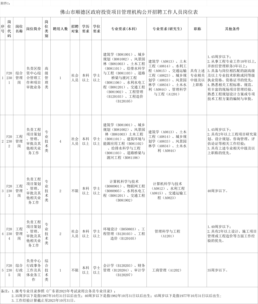 佛山市市政管理局最新招聘信息与岗位深度解析