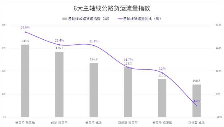 鄞州区公路运输管理事业单位最新动态报道