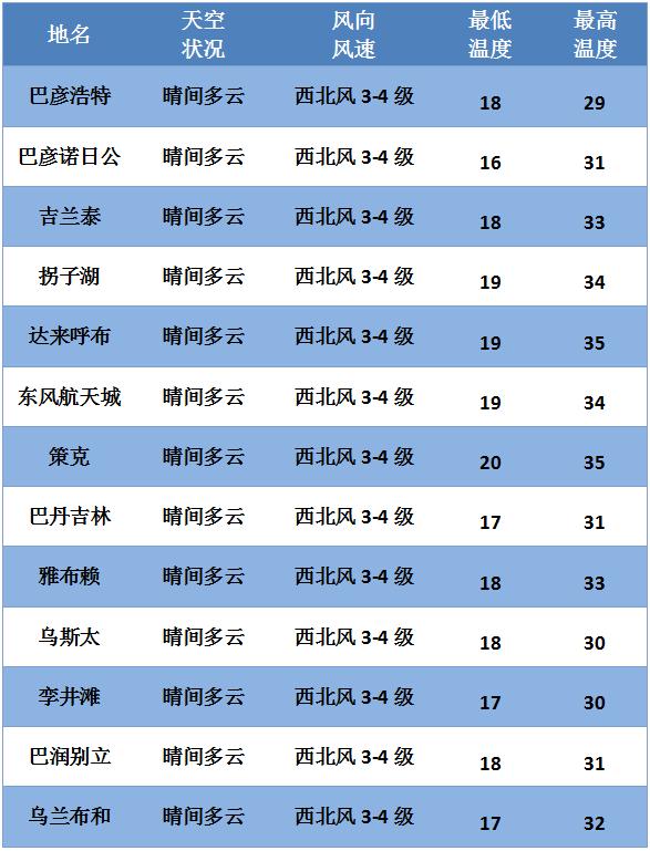 日阿村最新天气预报