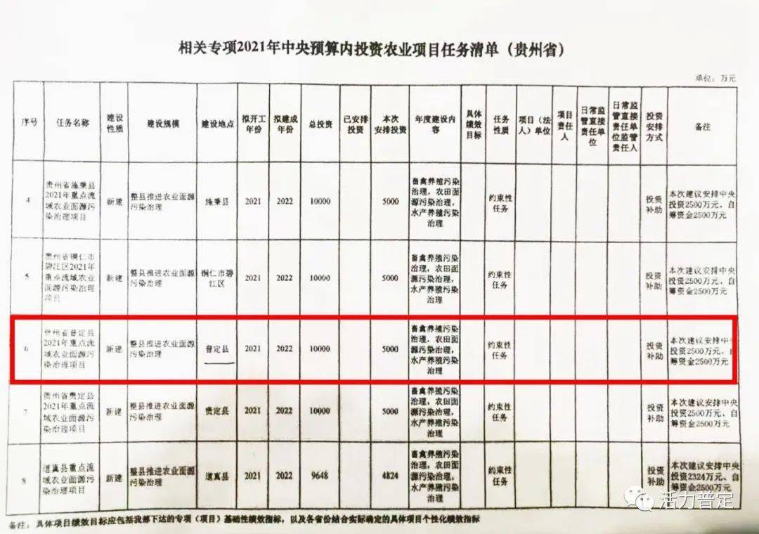 信息公开 第5页