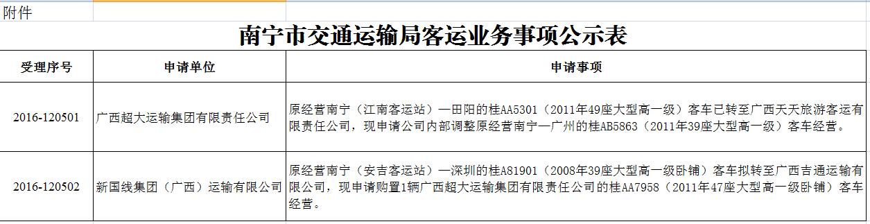 曾都区级公路维护监理事业单位最新发展规划