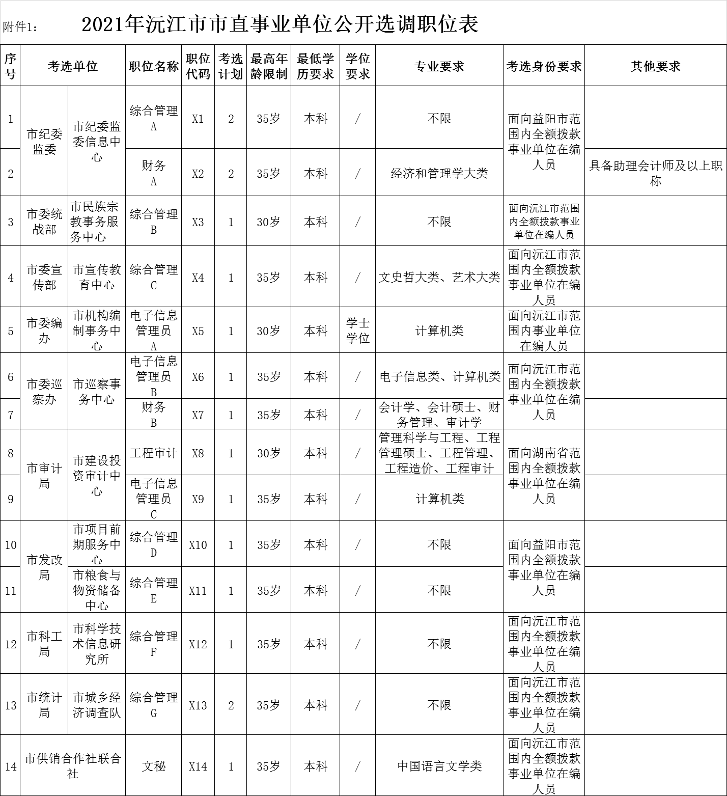 沅江市自然资源和规划局招聘新岗位详解