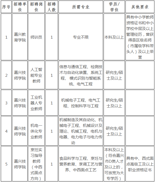 通州区成人教育事业单位招聘新信息及其社会影响分析