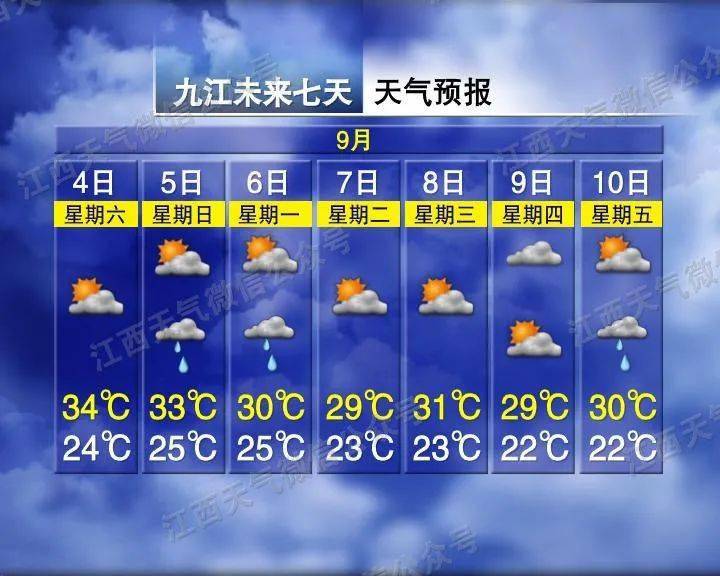 前进经营所最新天气预报