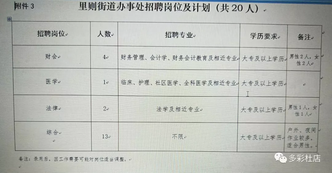 九里区住房和城乡建设局最新招聘概览