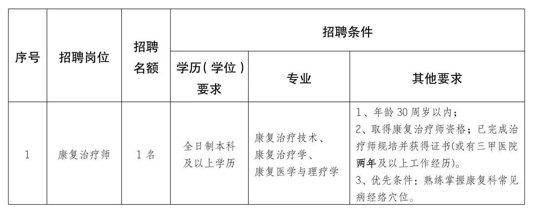 石河子市康复事业单位最新项目，推动康复医疗事业新发展