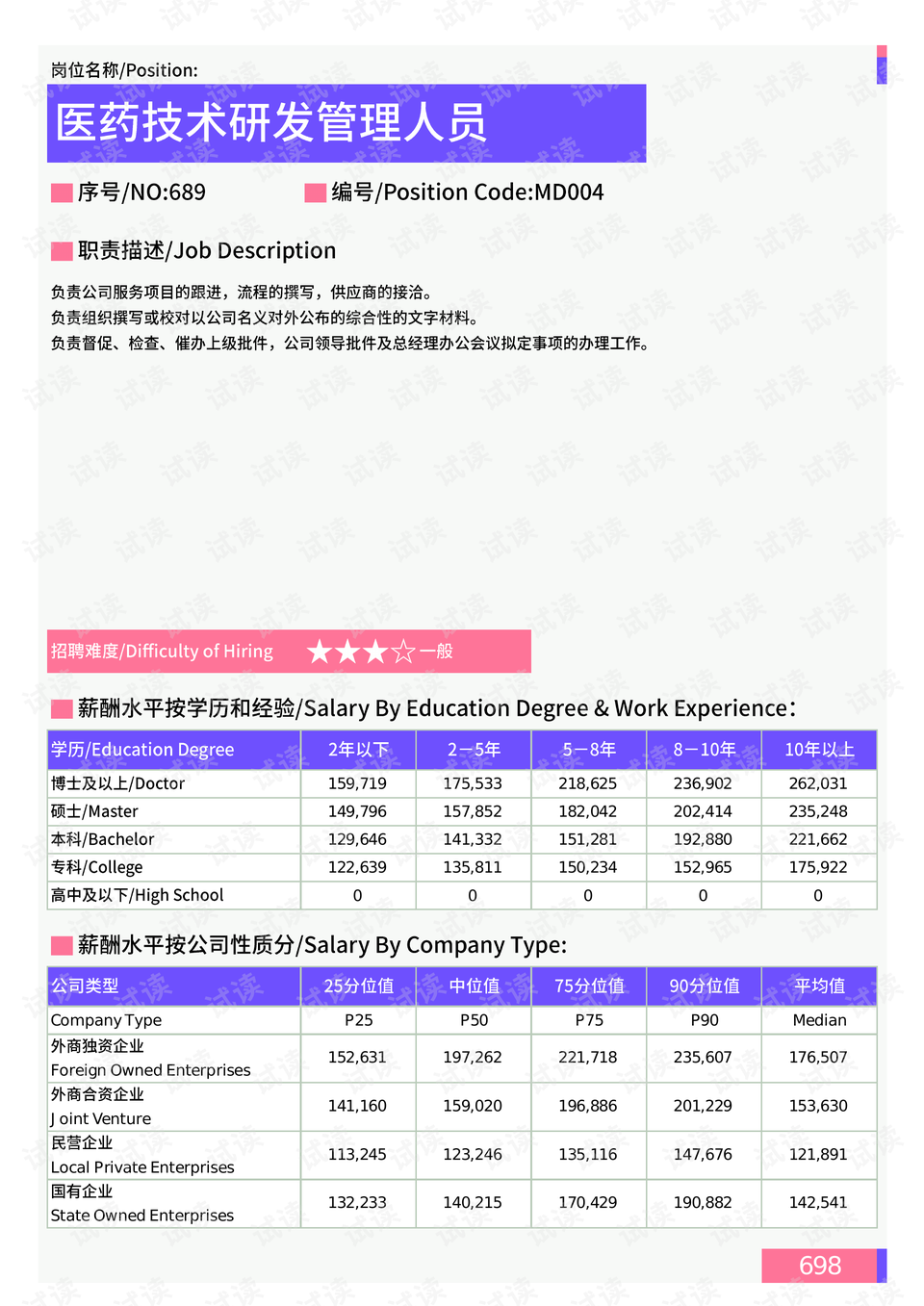 红川社区居委会天气预报更新通知