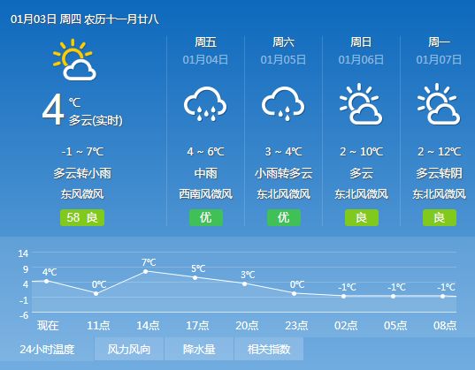 陶龙村天气预报更新通知