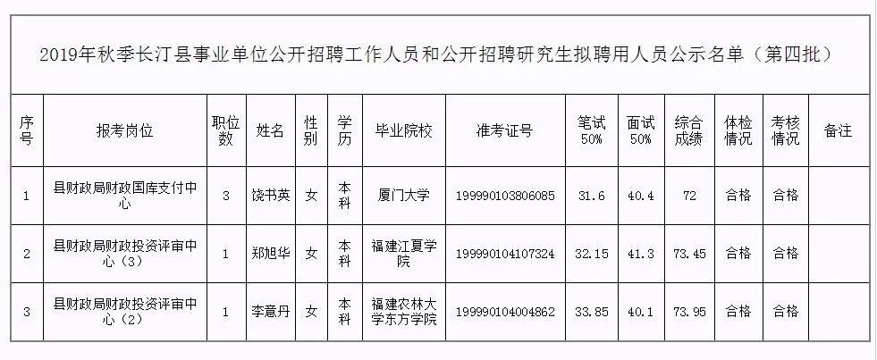 元阳县县级托养福利事业单位人事任命最新动态