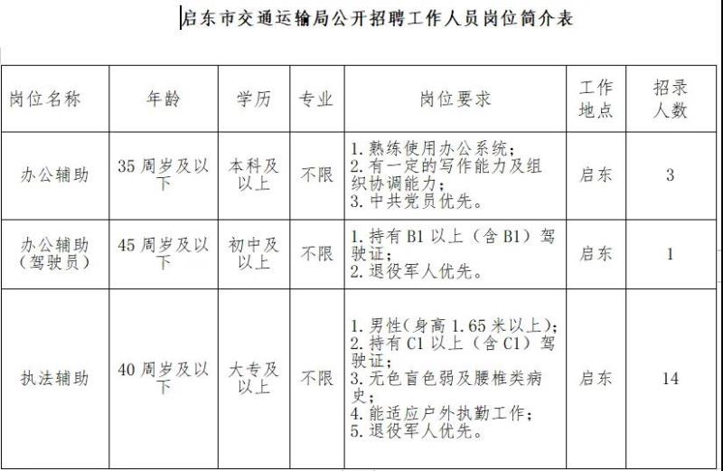 那曲地区市交通局最新招聘信息概览