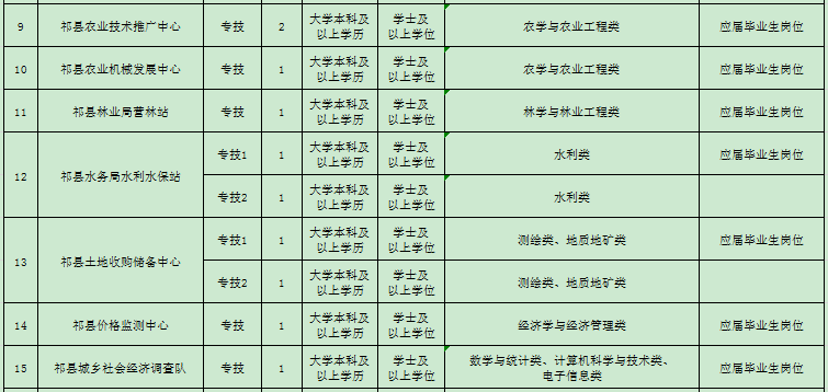 祁县殡葬事业单位最新招聘信息及行业趋势分析