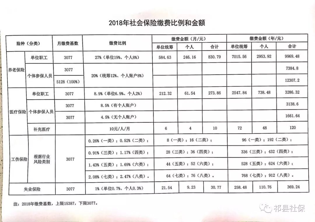 你是我记忆里残留的余温℡