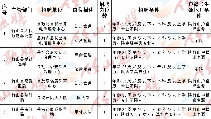 莒南县计划生育委员会最新招聘信息及职业发展展望