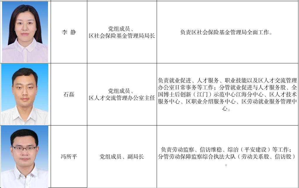 矿区人力资源和社会保障局最新领导团队及其工作展望