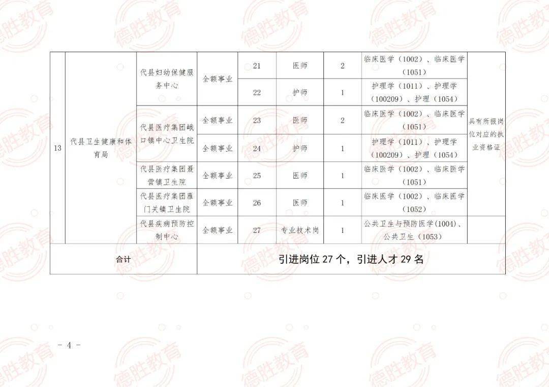 沿滩区成人教育事业单位招聘最新信息汇总