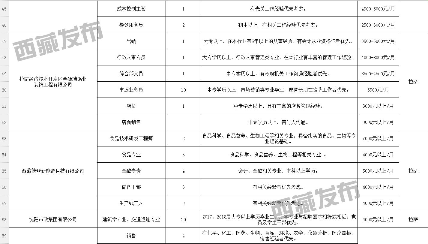 伊吾县自然资源和规划局最新招聘信息详解