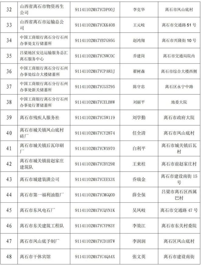 离石区数据和政务服务局招聘信息与职业机会深度探讨