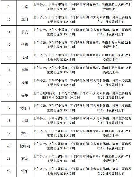 临洺关镇天气预报更新通知