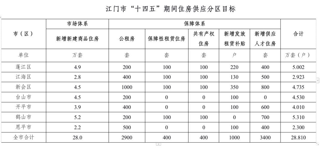 江门市房产管理局最新发展规划概览