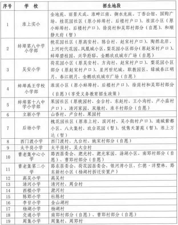 淮上区初中最新招聘信息全面解析