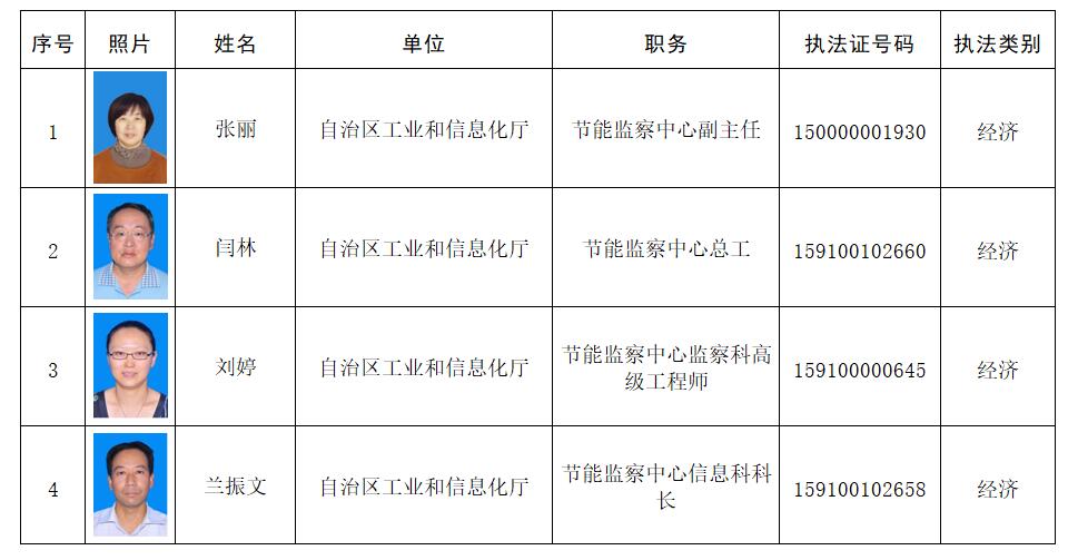 太子河区科学技术和工业信息化局招聘启事概览