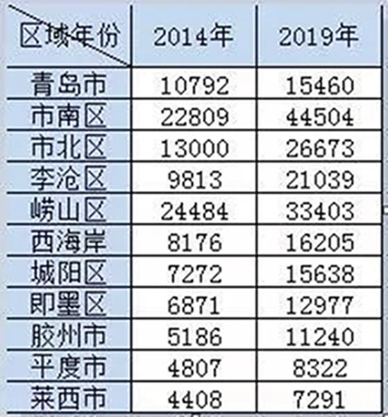 市南区统计局最新动态报道