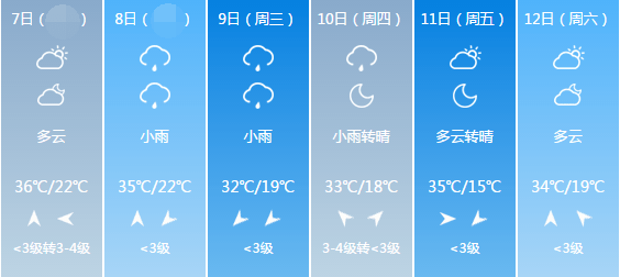 查务乡天气预报更新通知